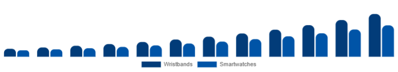 Italy Fitness Trackers Market Device 2025-2033