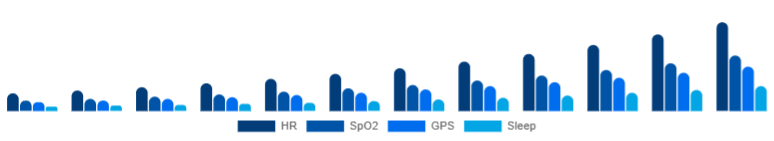 Italy Fitness Trackers Market Features 2025-2033