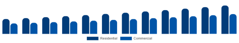 Italy Floor Cleaning Equipment Market Application 2025-2033