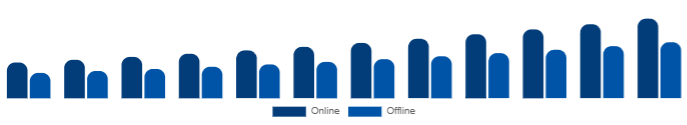 Italy Functional Cosmetics Market Distribution Channel 2025-2033