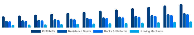 Italy Functional Fitness Equipment Market Equipment Type 2025-2033