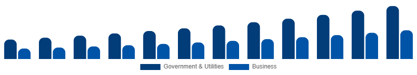 Italy Geographic Information System Market Application 2025-2033