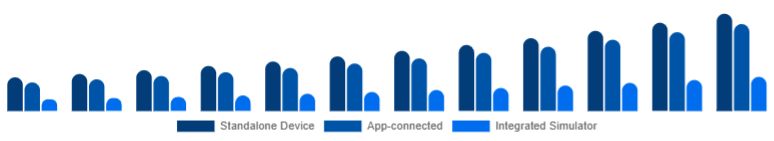 Italy Golf Launch Monitor Market Connectivity 2025-2033