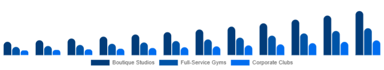 Italy Gym Membership Market Facility Type 2025-2033