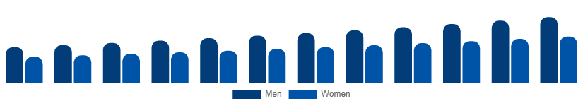 Italy Hand Cream Market End User 2025-2033