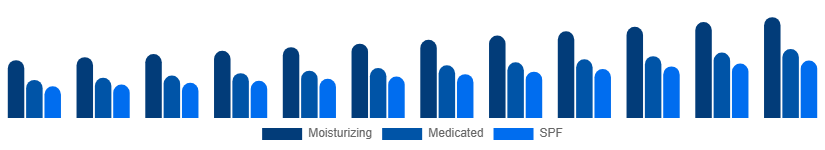 Italy Hand Cream Market Product 2025-2033