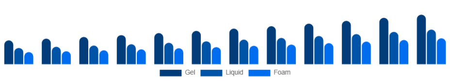 Italy Hand Sanitizer Market Packaging 2025-2033