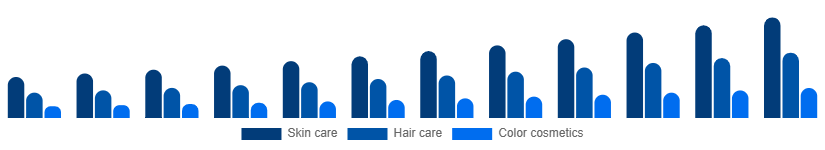 Italy Herbal Beauty Products Market Category 2025-2033