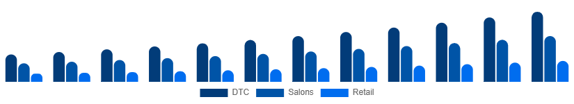Italy Herbal Beauty Products Market Channel 2025-2033