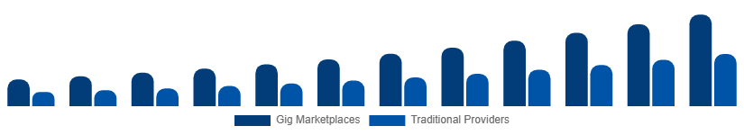 Italy Home Services Market Delivery Model 2025-2033