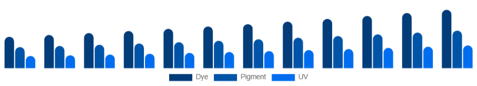 Italy Inkjet Printers Market Ink Type 2025-2033