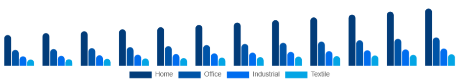 Italy Inkjet Printers Market Type 2025-2033