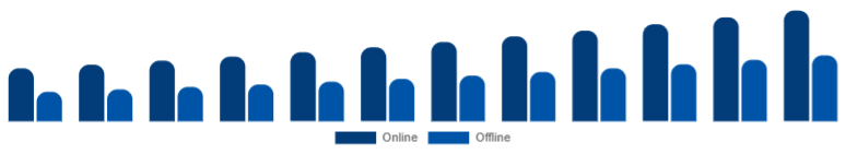 Italy Islamic Clothing Market Distribution 2025-2033