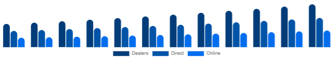 Italy K-12 Furniture Market Channel 2025-2033