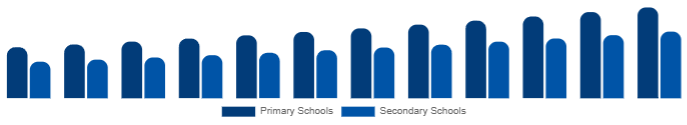 Italy K-12 Furniture Market End-user 2025-2033