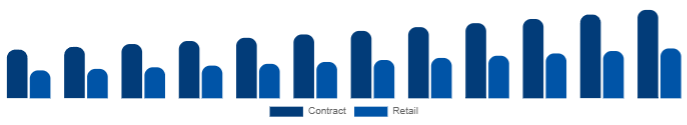 Italy K-12 Furniture Market Procurement 2025-2033