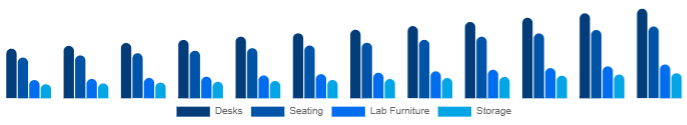 Italy K-12 Furniture Market Product 2025-2033