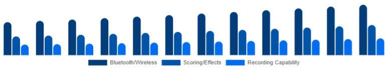 Italy Karaoke System Market Feature Set 2025-2033