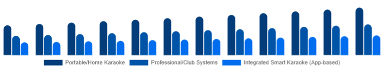Italy Karaoke System Market Product Type 2025-2033