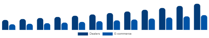 Italy Keyboard Synthesizers Market Channel 2025-2033
