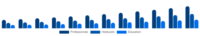Italy Keyboard Synthesizers Market End-user 2025-2033