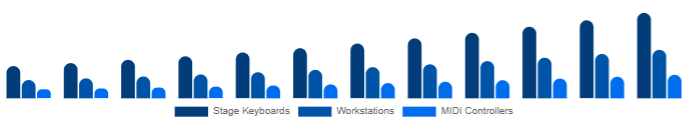 Italy Keyboard Synthesizers Market Form Factor 2025-2033