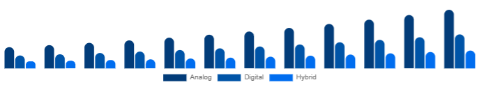 Italy Keyboard Synthesizers Market Product 2025-2033