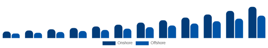 Italy Knowledge Process Outsourcing Market Delivery Model 2025-2033