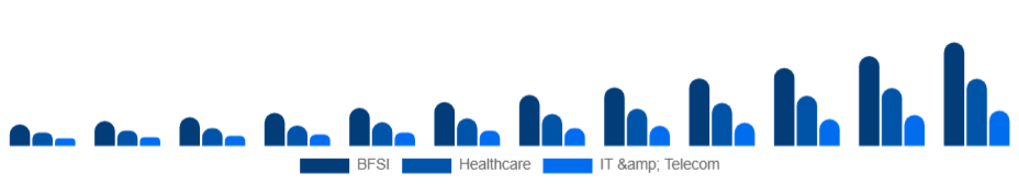 Italy Knowledge Process Outsourcing Market Industry 2025-2033