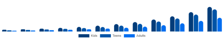 Italy Language Learning Games Market Age 2025-2033