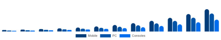 Italy Language Learning Games Market Platform 2025-2033