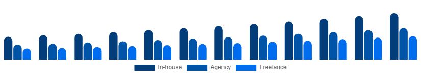 Italy Language Services Market Delivery Model 2025-2033