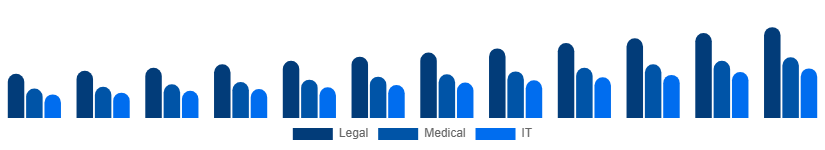 Italy Language Services Market Industry 2025-2033