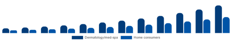 Italy Laser Hair Removal Device Market End-user 2025-2033