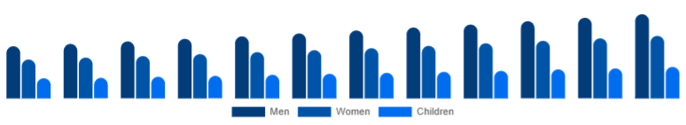 Italy Leather Footwear Market Gender 2025-2033