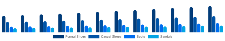 Italy Leather Footwear Market Product Category 2025-2033