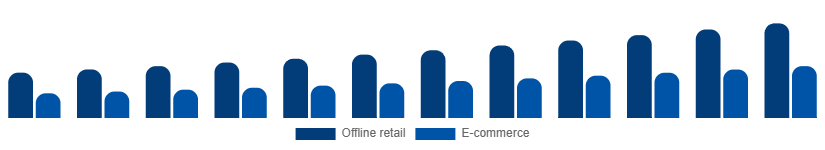 Italy Leather Goods Market Channel 2025-2033