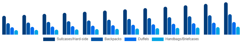 Italy Luggage and Bags Market Product Category 2025-2033