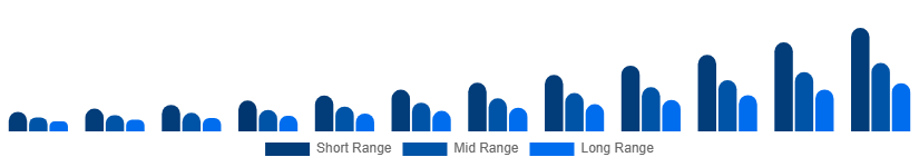 Italy Luxury EV Market Battery Tech 2025-2033