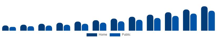 Italy Luxury EV Market Charging Ecosystem 2025-2033
