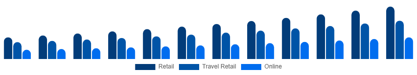Italy Luxury Goods Market Channels 2025-2033