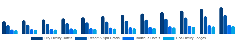 Italy Luxury Hotel Market Hotel Type 2025-2033