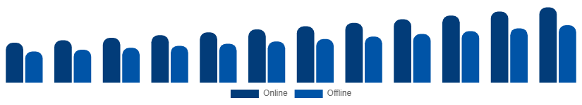 Italy Luxury Perfume Market Distribution Channel 2025-2033