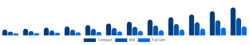 Italy Luxury SUV Market Size 2025-2033