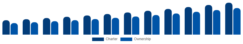 Italy Luxury Yacht Market Service 2025-2033