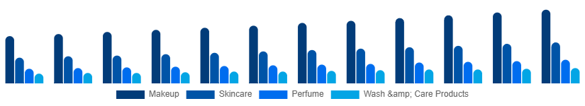 Italy Male Grooming Market Type 2025-2033