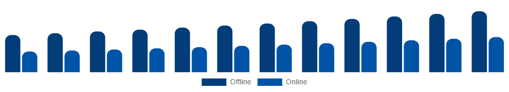 Italy Maternity Wear Market Distribution 2025-2033