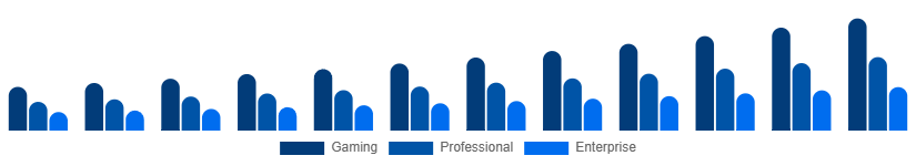 Italy Mechanical Keyboard Market Application 2025-2033