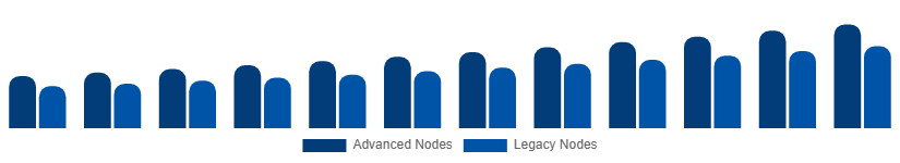 Italy Microelectronics Market Manufacturing Technology 2025-2033