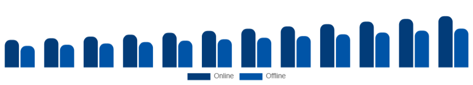 Italy Mountain Bike Market Channel 2025-2033